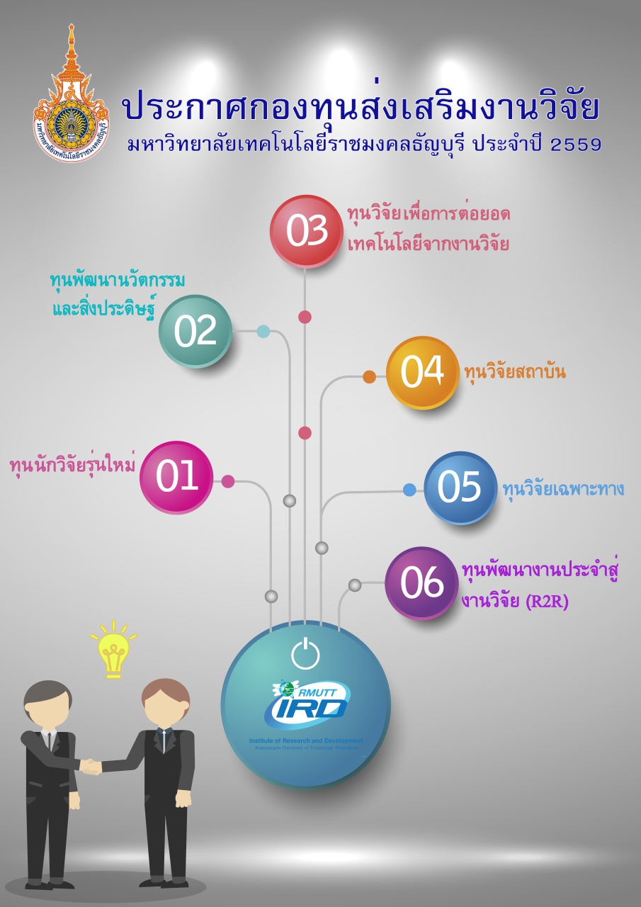 ประกาศกองทุนส่งเสริมงานวิจัย