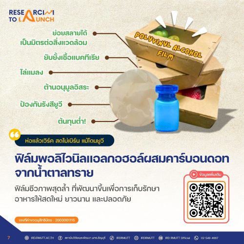 ฟิล์มพอลิไวนิลแอลกอฮอล์ผสมคาร์บอนดอทจากน้ำตาลทราย