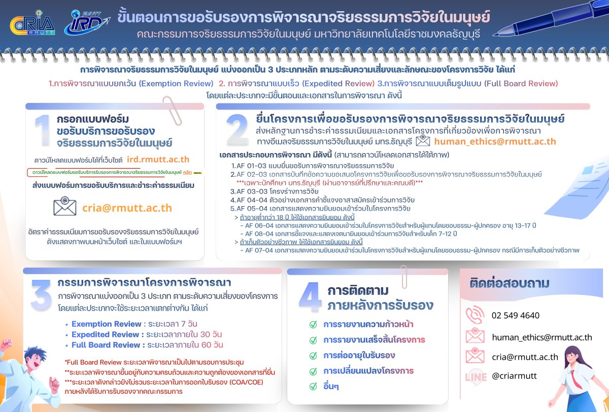 1.ขั้นตอนขอบริการและเอกสารประกิบการพิจารณา-EC v.2