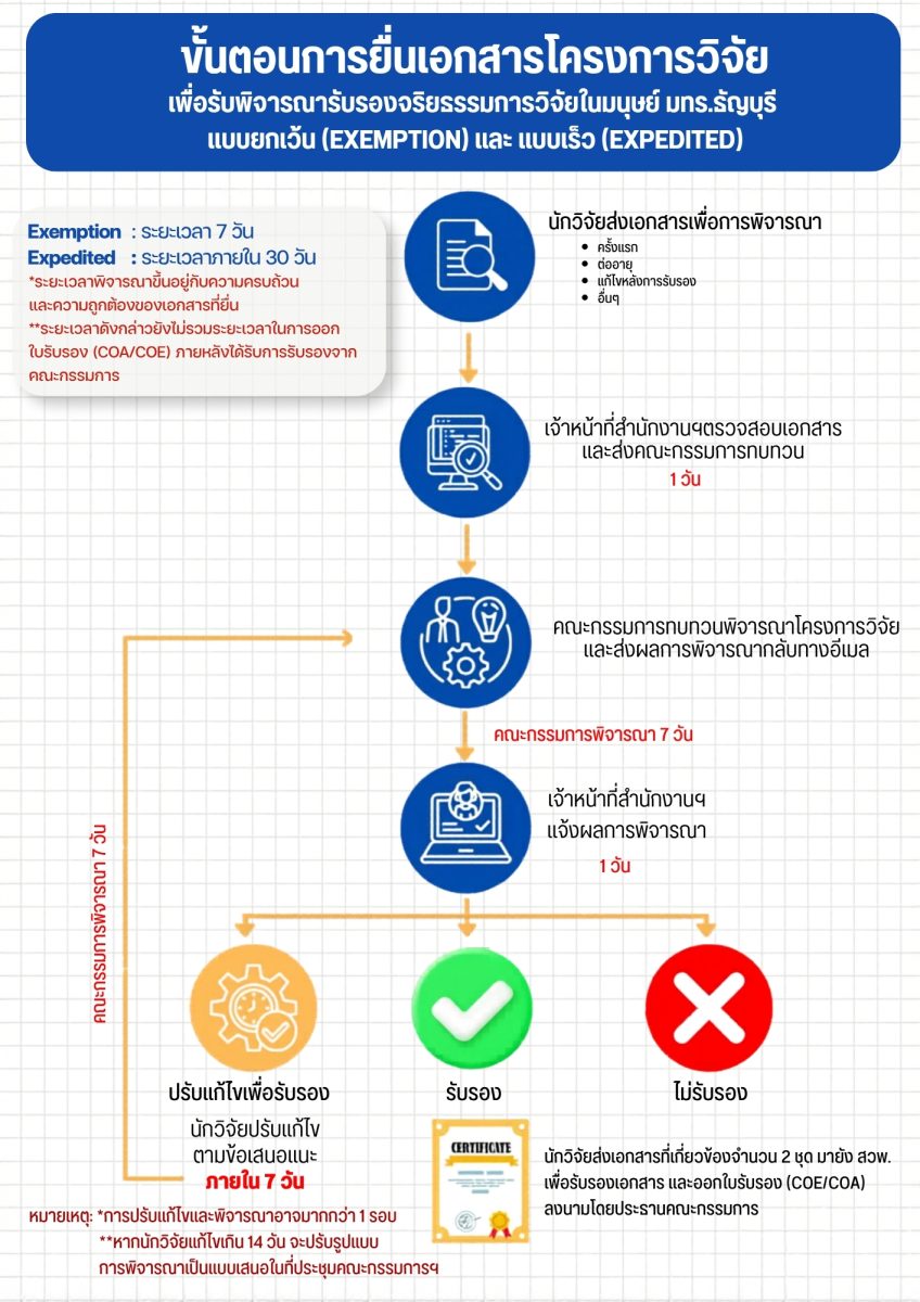 ขั้นตอน EXE_EXP_0