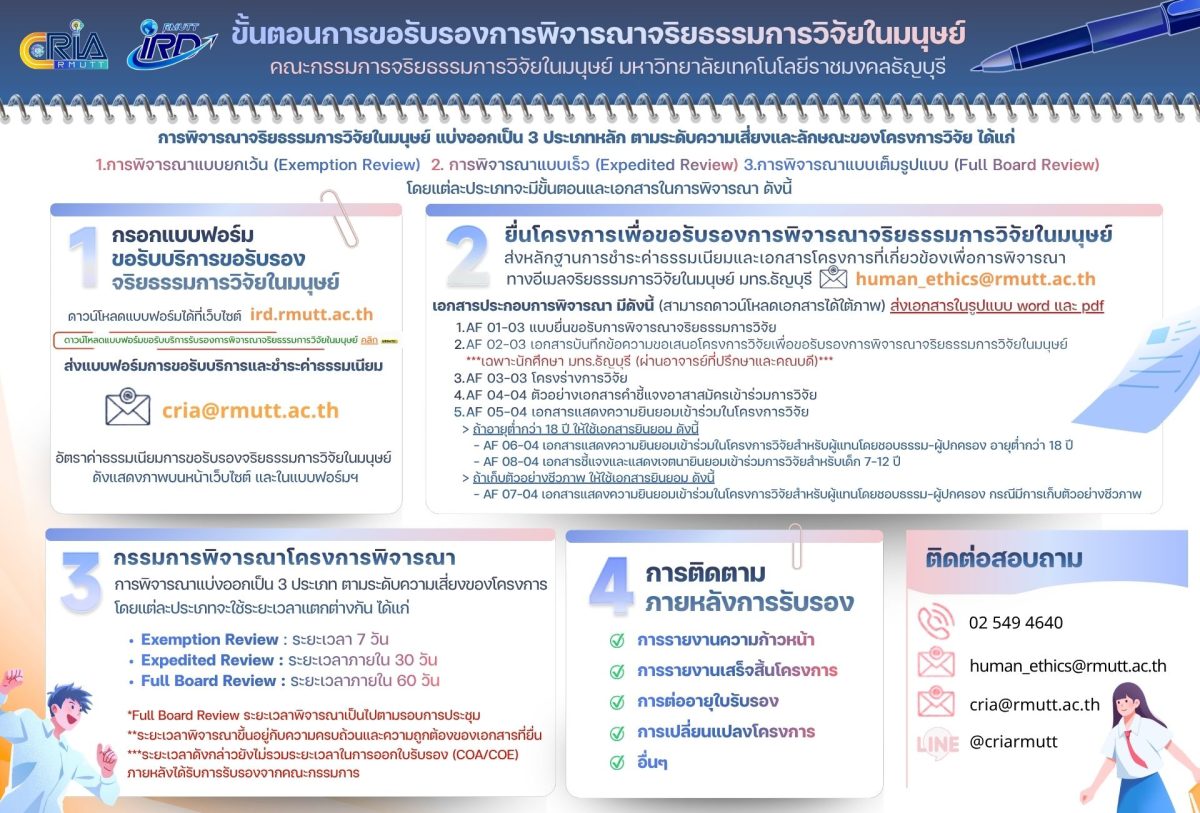ขั้นตอนขอ EC